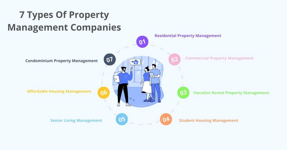 7 Types Of Property Management Companies