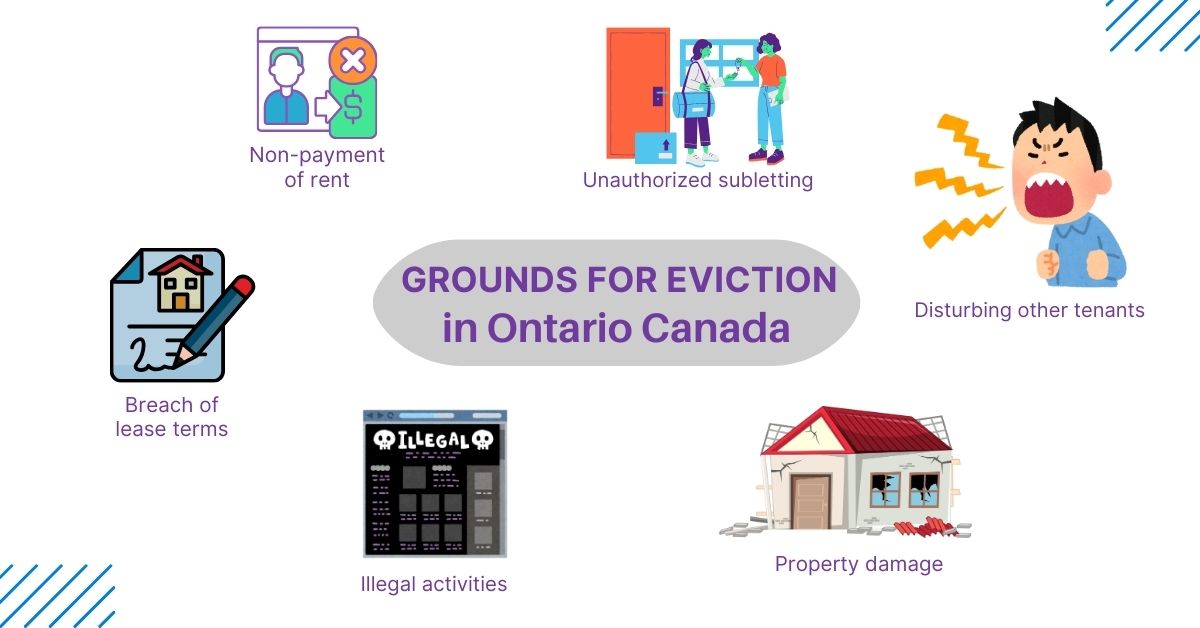 Grounds for Eviction in Ontario Canada