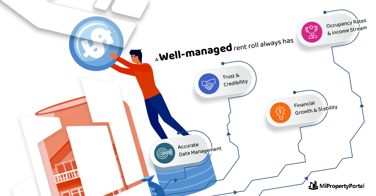 The Value of a Rent Roll