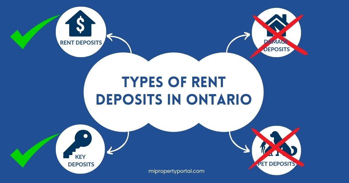 Types of Rent Deposits in Ontario