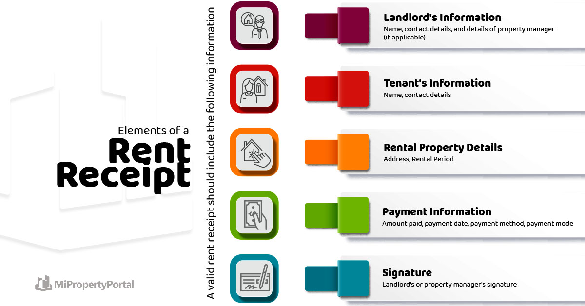 What Information Should be Present on a Rent Receipt