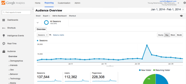 make money travel blogging